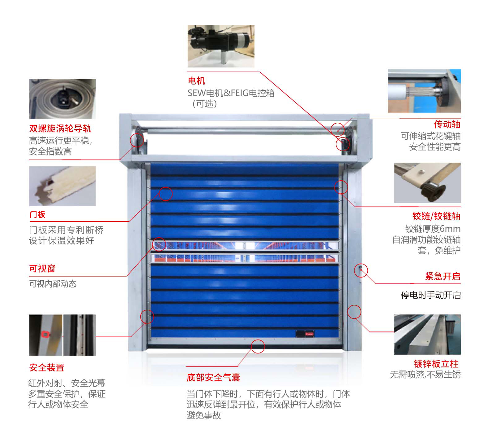 設備防護硬質快速門產品細節.jpg