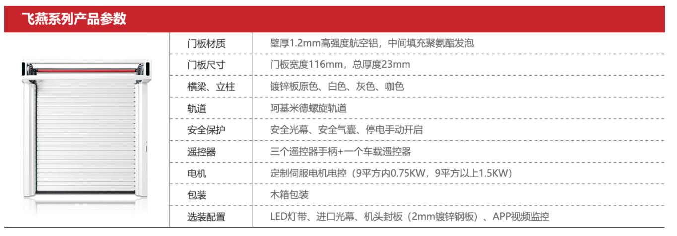 飛燕參數.jpg